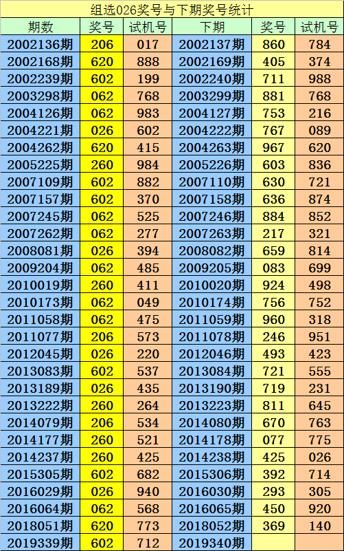澳門精準一笑一碼100,深入數據策略設計_3D86.502