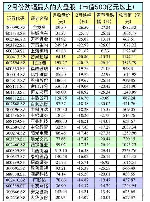 探討，360股票的投資價值分析，360股票投資價值深度分析