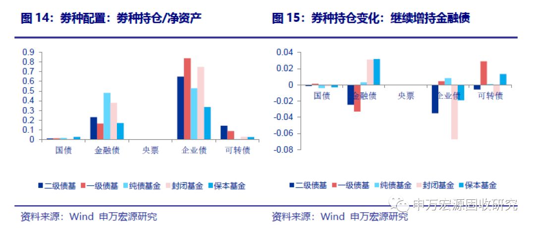約九成債基取得正收益新，市場(chǎng)趨勢(shì)下的穩(wěn)健投資之道，市場(chǎng)趨勢(shì)下的穩(wěn)健投資，九成債基實(shí)現(xiàn)正收益