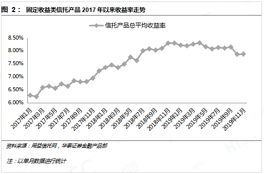 11月98%債基上漲新態(tài)勢(shì)，市場(chǎng)分析與展望，11月債基上漲新態(tài)勢(shì)，市場(chǎng)分析與展望
