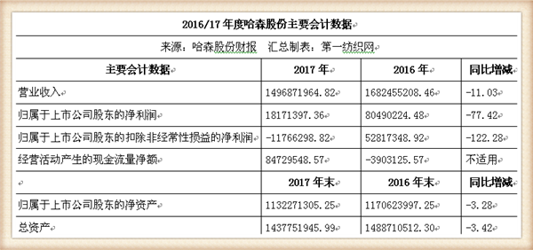 哈森股份，探索多元產(chǎn)業(yè)的領(lǐng)軍企業(yè)，哈森股份，多元產(chǎn)業(yè)領(lǐng)軍企業(yè)的探索之旅