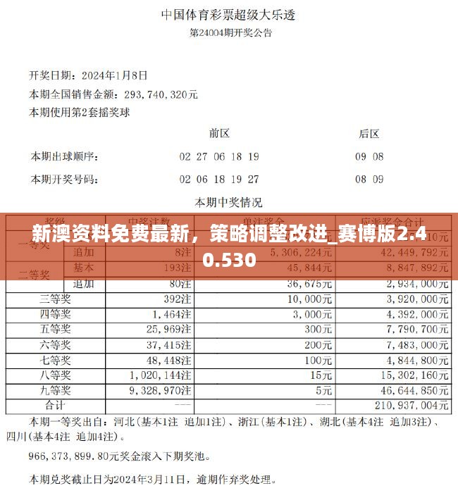 探索未來之門，揭秘2024新澳精準(zhǔn)正版資料的價值與影響，揭秘未來之門，探索新澳精準(zhǔn)正版資料的價值與影響