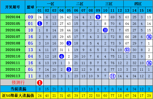 新澳門彩與香港的歷史開獎(jiǎng)記錄走勢(shì)圖，探索與解讀，澳門彩與香港歷史開獎(jiǎng)記錄走勢(shì)圖深度探索與解讀