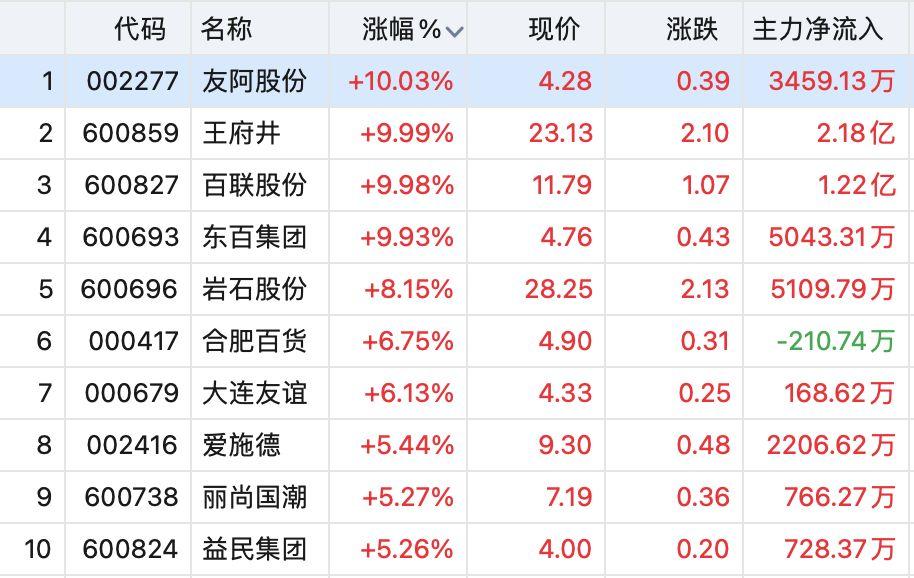 友阿股份最新消息全面解析，友阿股份最新動態(tài)全面解讀